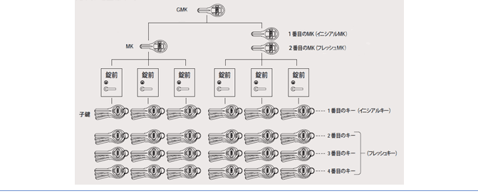 �}�X�^�[�L�[�Ή��^V-KCH-M�V�X�e���̐}
