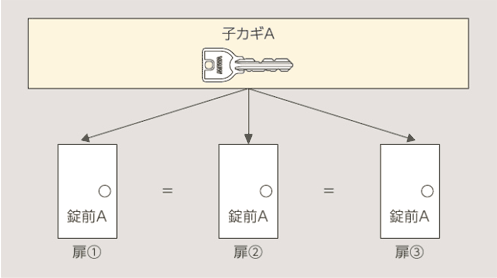 ����L�[�V�X�e���̐}